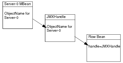 Description of Figure 7-3 follows