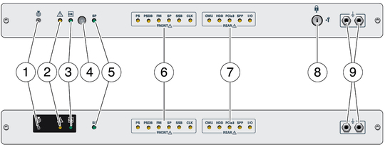 image:Figure shows the front and rear system status indicators. 