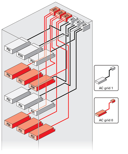 image:Figure showing the which AC power cord supplies power to which power supply.