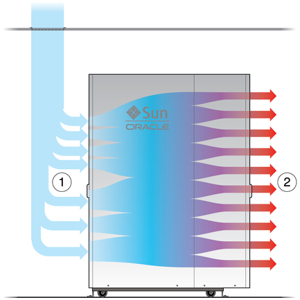 image:Figure showing the cooling air flowing from ceiling air vents through the server.