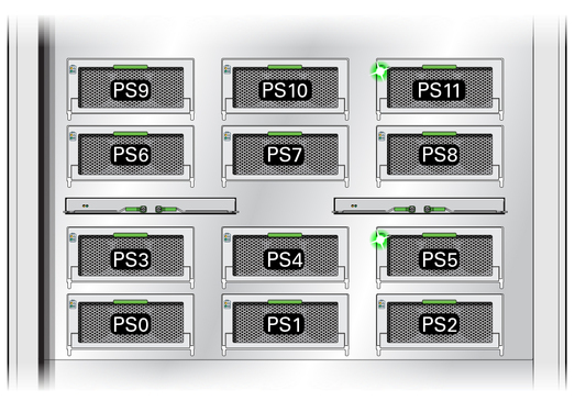 image:Figure showing the power supply numbering and the PS5 and PS11 green LEDs lit.