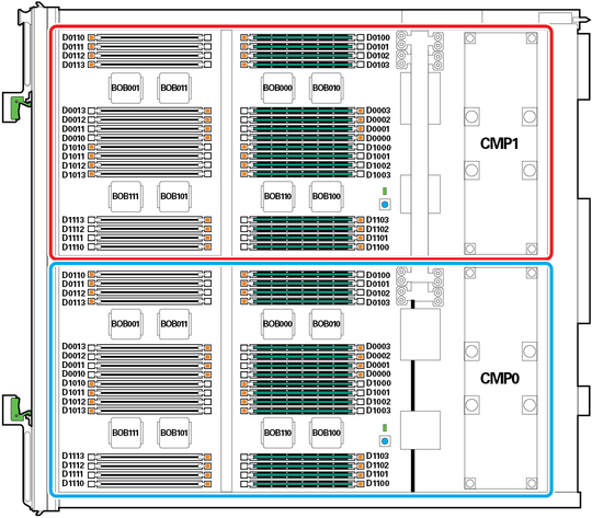 image:Figure shows DIMM slot numbers and their locations.