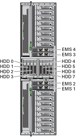 image:Figure showing EMS and drive numbering in an IOU.