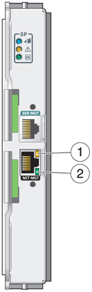 image:Figure shows LEDs on the network port. 