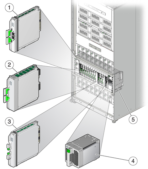 image:Figure shows the scalability card cage