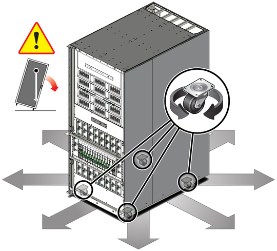 image:Figure showing that all four castors swivel and that the server can move in all directions.