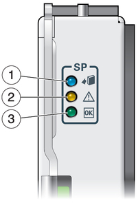 image:LEDs on a service processor.