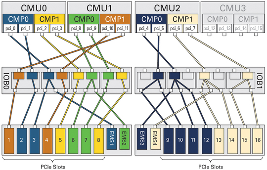image:Figure showing the rerouted root complexes with CMU3 missing.