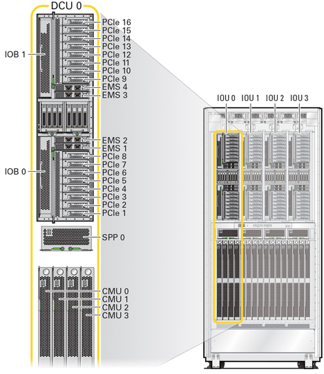 image:Figure showing the location of the DCU0 PCIe and EMS slots.