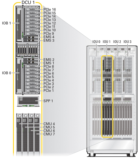 image:Figure showing the location of the DCU1 PCIe and EMS slots.