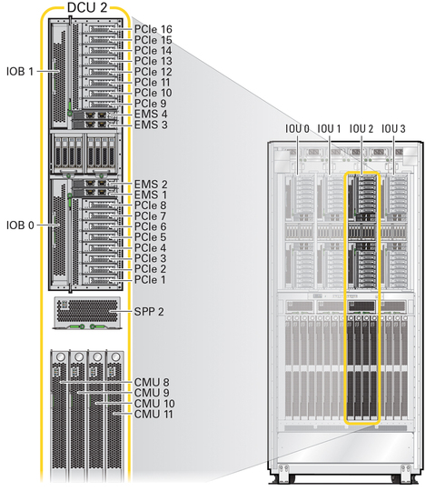 image:Figure showing the location of the DCU2 PCIe and EMS slots.