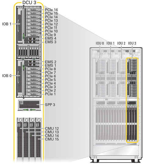image:Figure showing the location of the DCU3 PCIe and EMS slots.