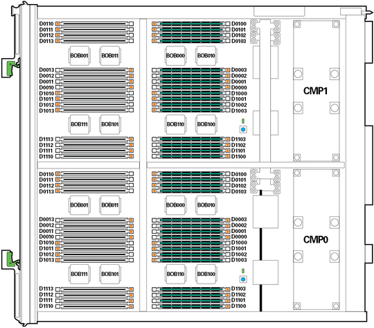 image:Half-populated memory on the CMU. 