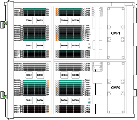 image:Figure shows that all of the DIMM slots are used. 