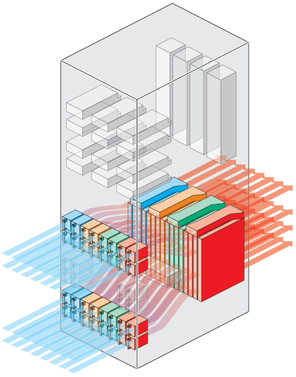 image:Figure shows the four cooling zones in the CMU cage. 