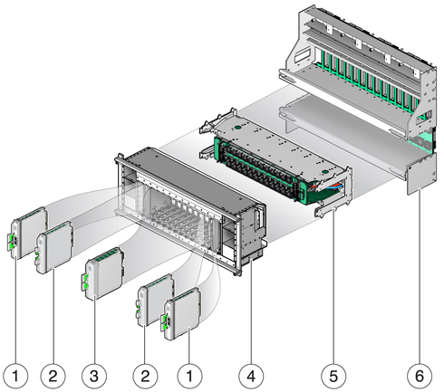 image:Figure shows the components of the scalability hardware.
