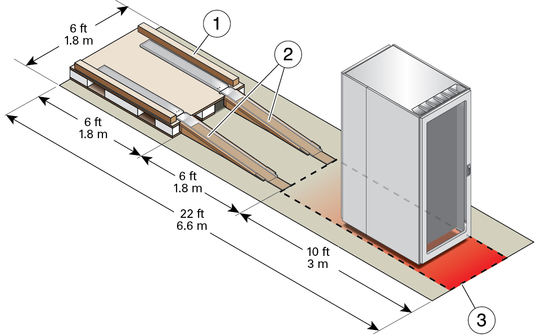 image:Figure showing the unloading area dimensions.