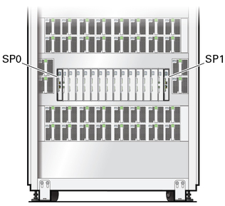 image:Figure showing the location of the SPs.