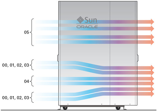 image:Figure shows the six cooling zones in the server. 