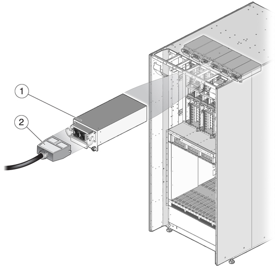 image:Figure shows the locations of AC power cords and AC line filters.