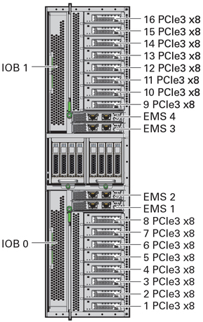 image:Figure showing PCIe and EMS slot numbering.