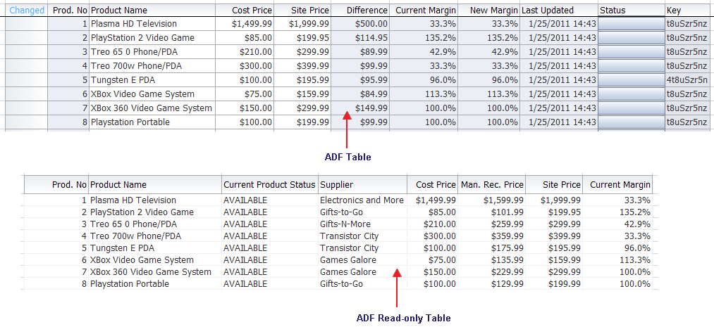 ADF Desktop Integration Table-type Components