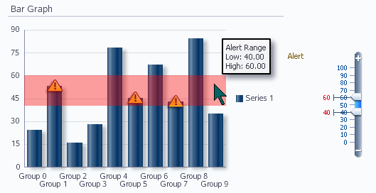 Alerts in bar graph.