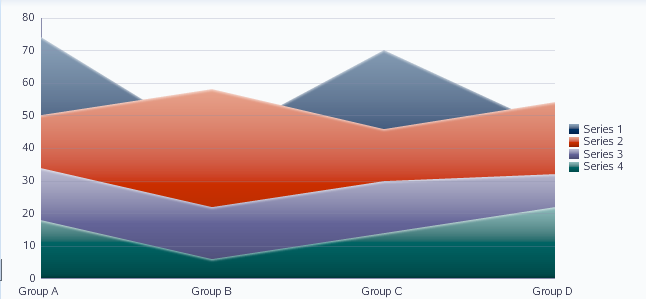 Area graph example.