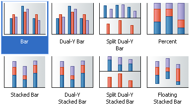 bar graph type variations