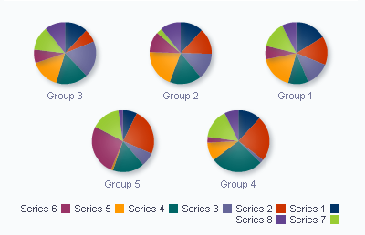 bi-directional support in multi pie graphs