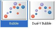 bubble graph type variations