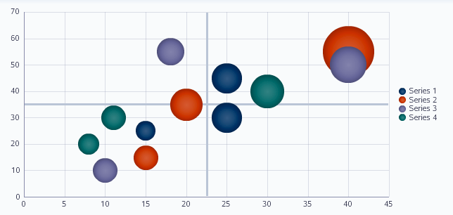 Bubble graph example