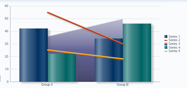 Combination graph example