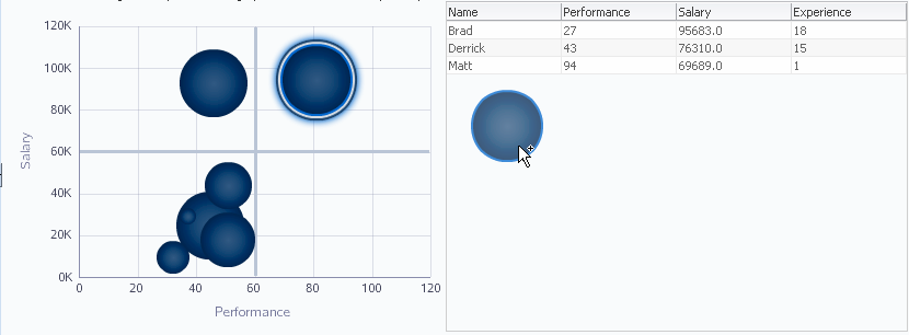 Bubble Graph as Drag Source and Drop Target