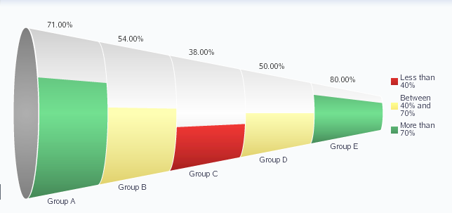 Funnel graph example