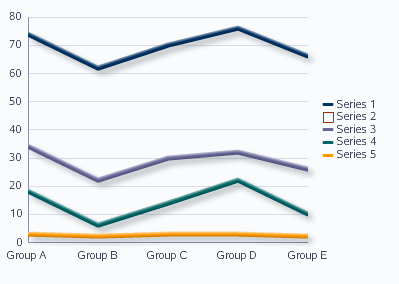 hide and show in line graph