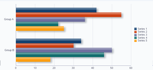 Horiztontal Bar Graph Example