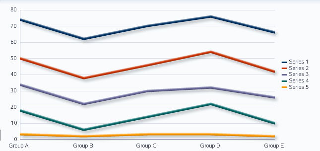 Line graph example