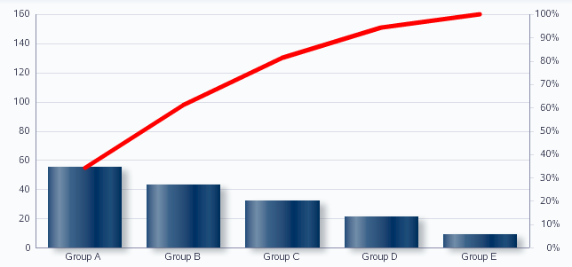 Pareto graph example