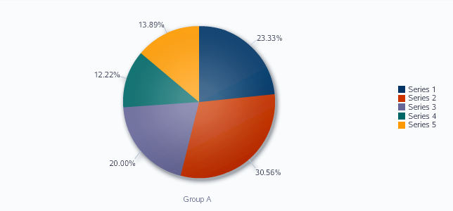 Pie graph example