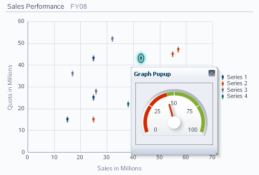 popup in a scatter graph