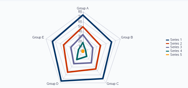 Radar graph example