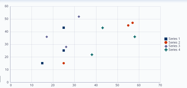 Scatter Graph Example