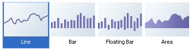 sparkchart graph type variations