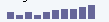 bar sparkchart example