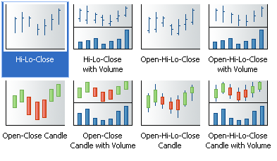 stock graph type variations