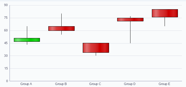 Candle Stock Chart Example