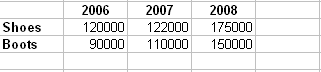 Tabular data for graph.