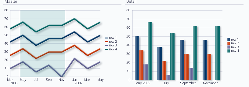 Time Selector in Line Graph