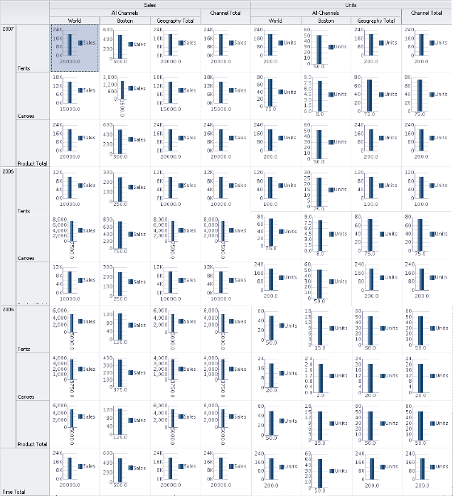 Pivot table with graphs stamped in data cells